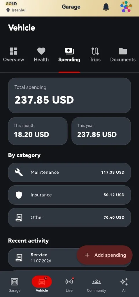 SuperGarage screenshot: Spending by category, inside the shared shell header with plan and location.
